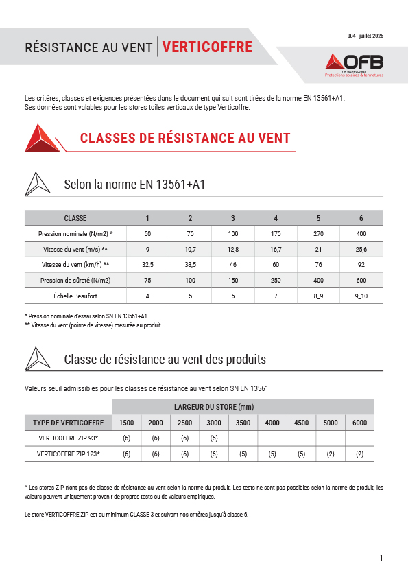 Résistance au vent
